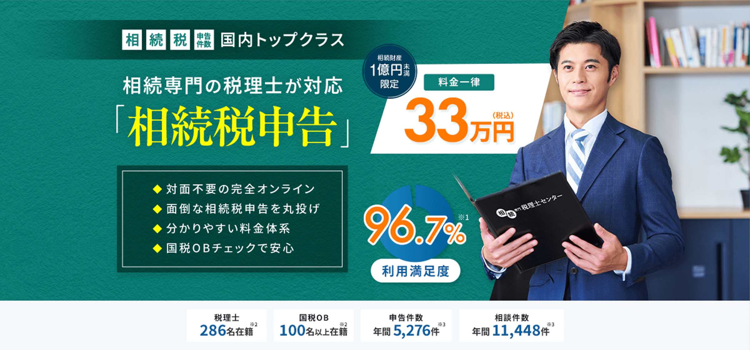 相続税申告件数国内トップクラス 相続専門の税理士が対応 相続税申告 相続財産1億円未満限定 料金一律33万円（税込） 利用満足度96.7％※1 対面不要の完全オンライン 面倒な相続税申告を丸投げ 分かりやすい料金体系 国税OBチェックで安心 税理士286名在籍※2 国税OB100名以上在籍※2 申告件数年間5,276件※3 相談件数年間11,448件※3